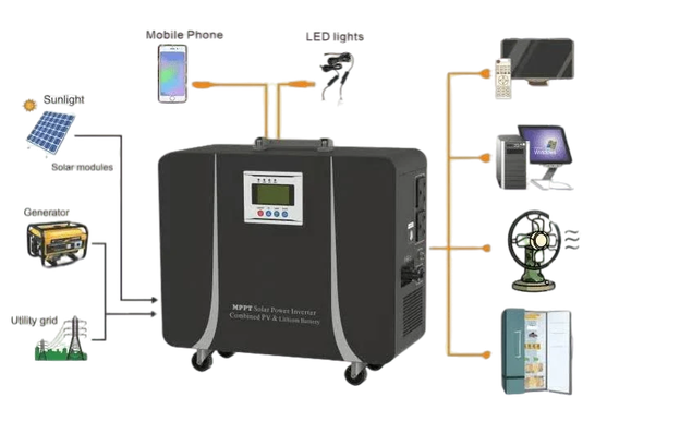 Picture of a Kool Energy Inverter Trolley